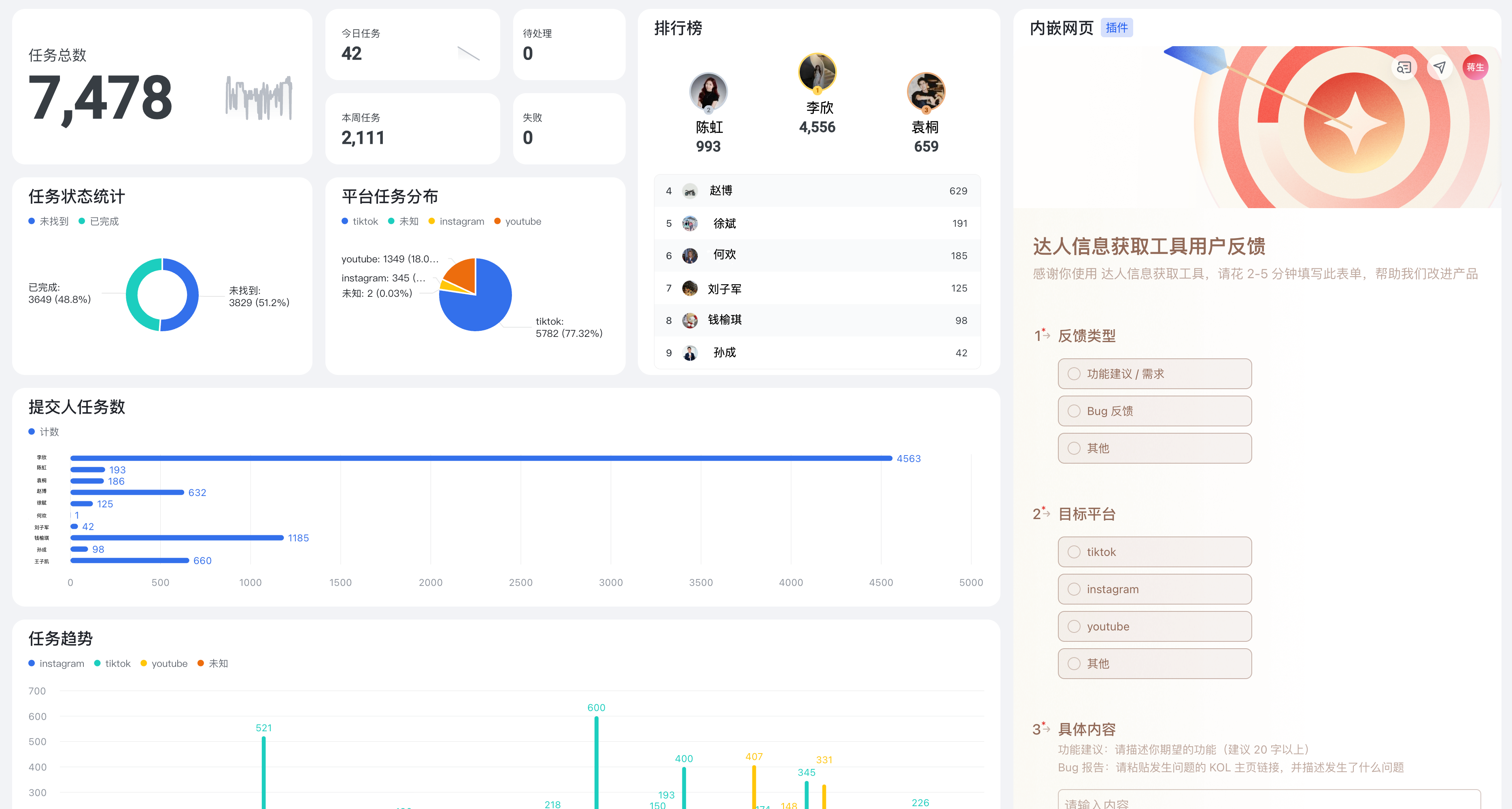 Vivia Studio Dashboard Overview